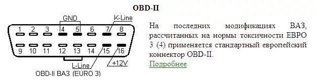 Ваз 2115 расшифровка. OBD разъем ВАЗ 2115. Разъем obd2 Нива 21214. Диагностический разъём Нива 21214. Разъем диагностики Нива 21214.