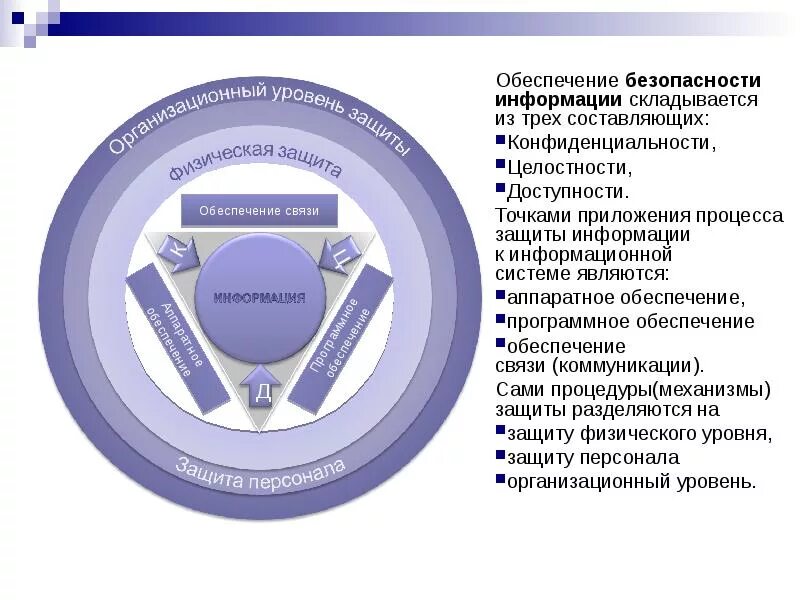 Уровни информационной безопасности. Схему «уровни защиты информации».. Обеспечение безопасности информации. Организационный уровень защиты. Организационный уровень защиты информации.