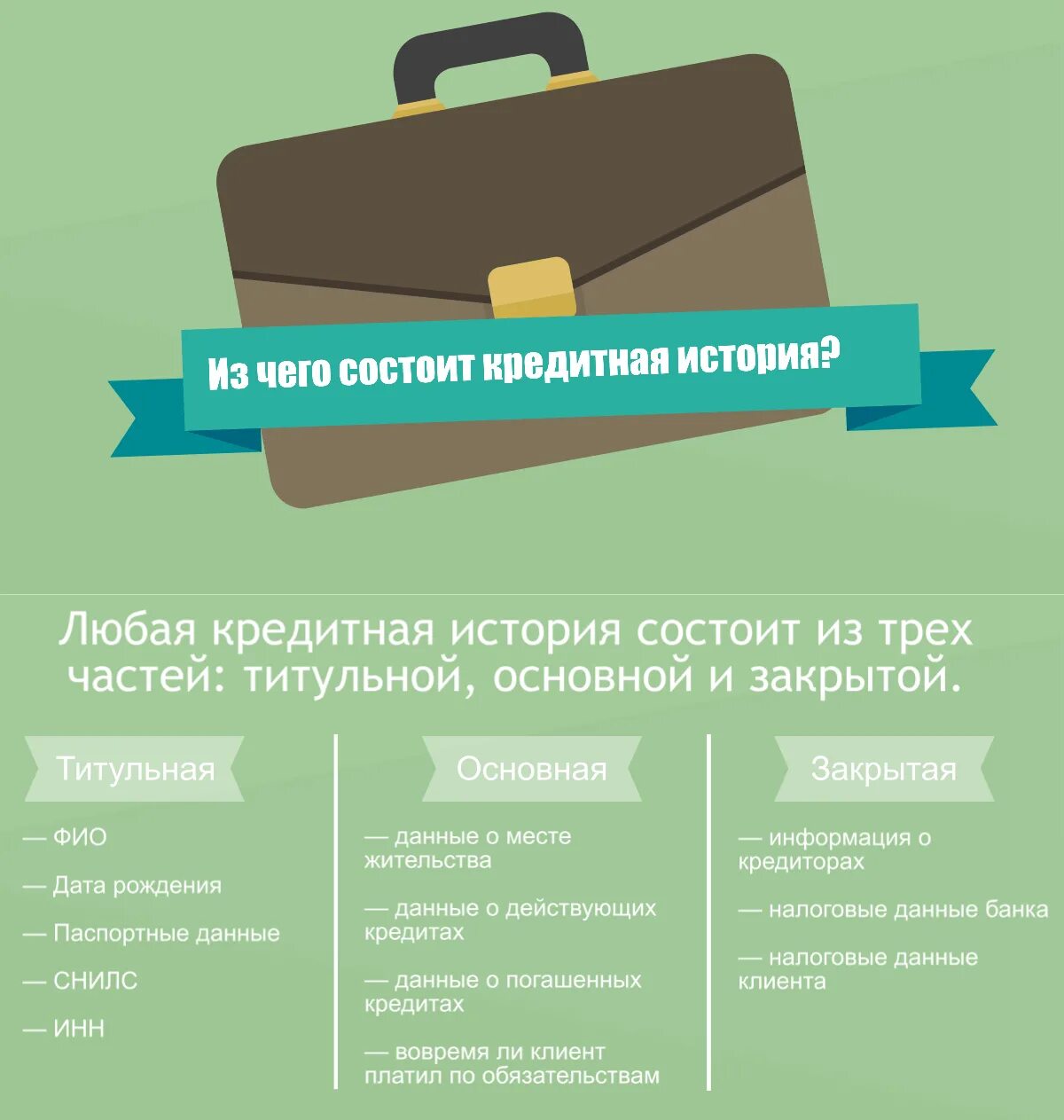 Узнайте кредитную историю. Запросить кредитную историю. Зачем нужна кредитная история. Для чего нужна кредитная история банку. Кредитная история заемщика.