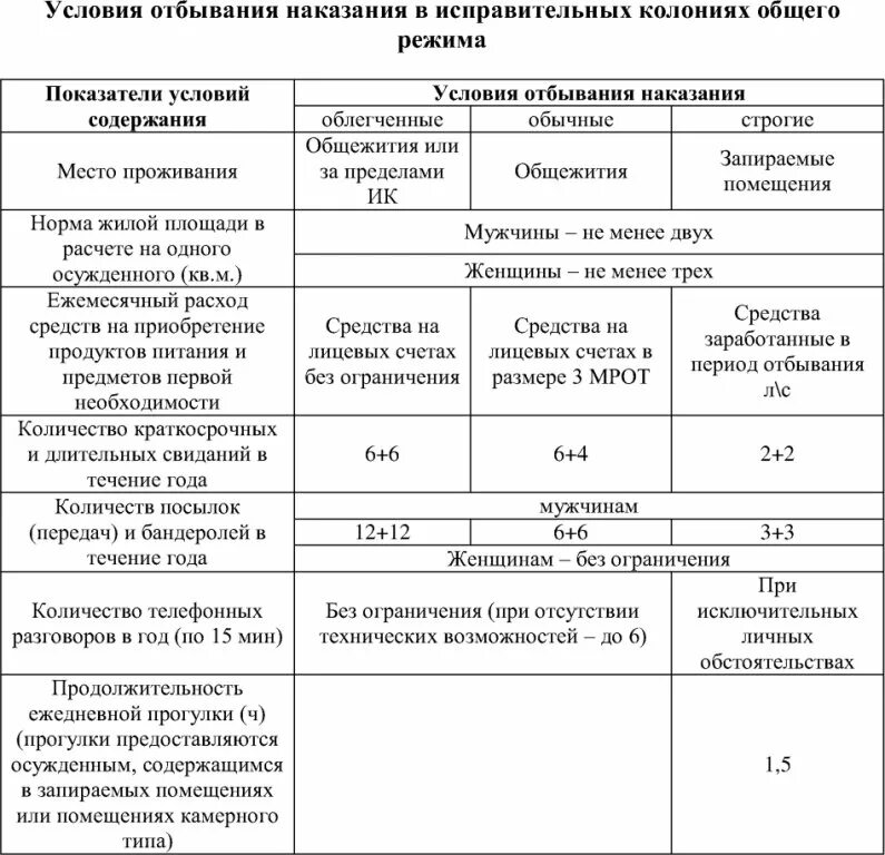 Колония общего режима режим дня. Колония общего режима режим дня