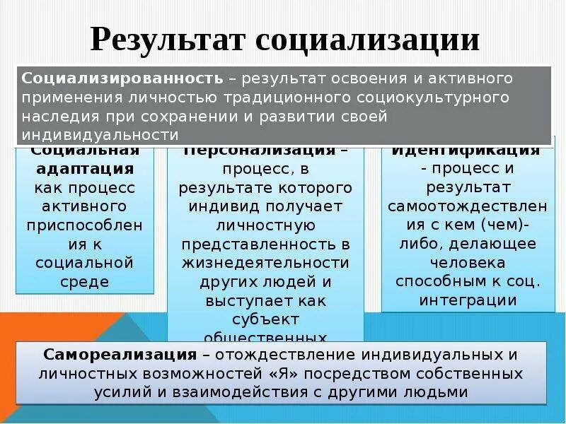 Результаты социализации. Социализация личности как социокультурный процесс. Результаты процесса социализации. Результатом социализации является. Методика рожкова социализированность