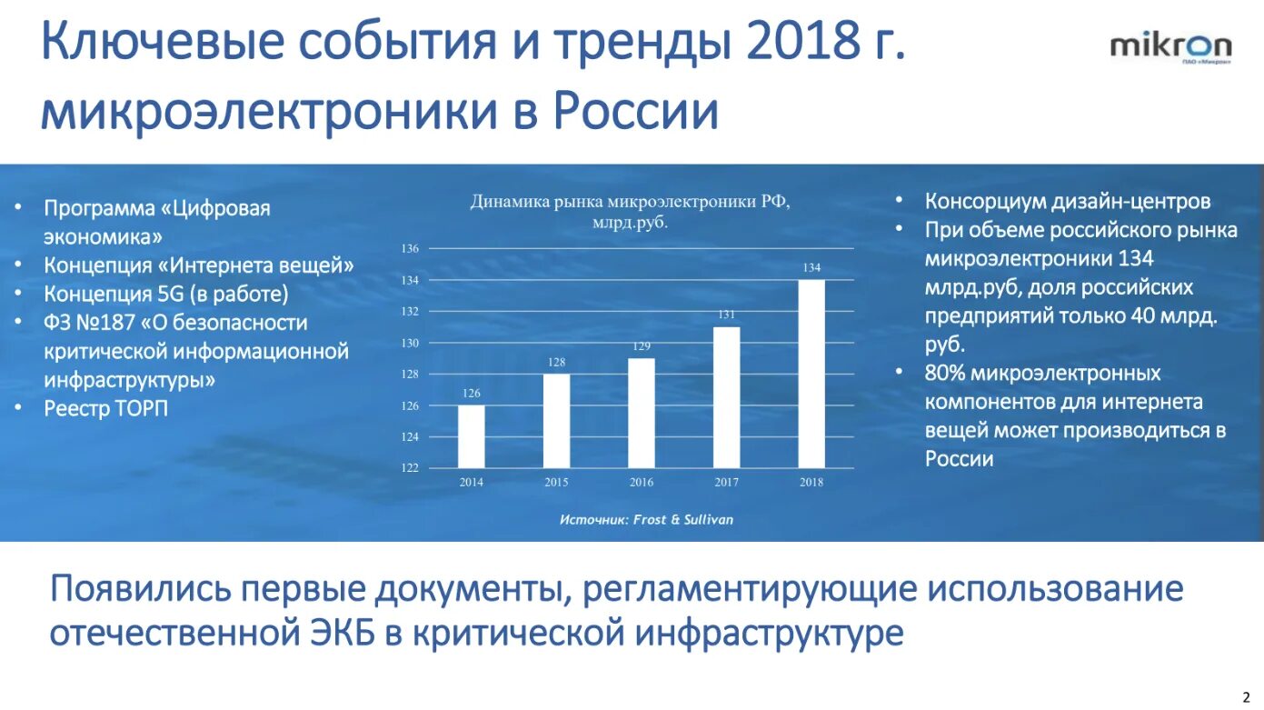 Ведущие страны производители микроэлектроники. Рынок микроэлектроники в России. Рынок микроэлектроники в России тренд. Объем рынка микроэлектроники в России. Предприятия микроэлектроники в России.