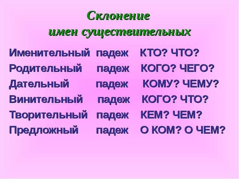 Склоняем слово стол. Склонение имен существительных. Склонение имён существительных по падежам. Падежи имен существительных. Склонение родительного падежа.