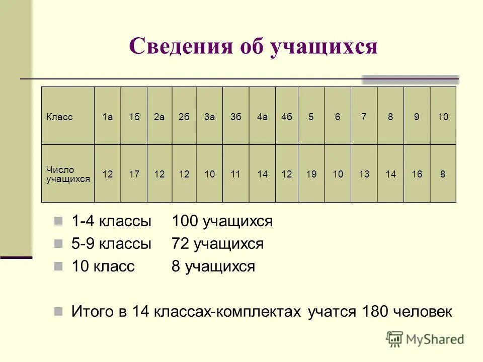 из 72 учащихся восьмых классов. школа номер 26 тамбов. из 72 учащихся восьмых классов. составление таблицы результатов. из 72 учащихся восьмых классов.
