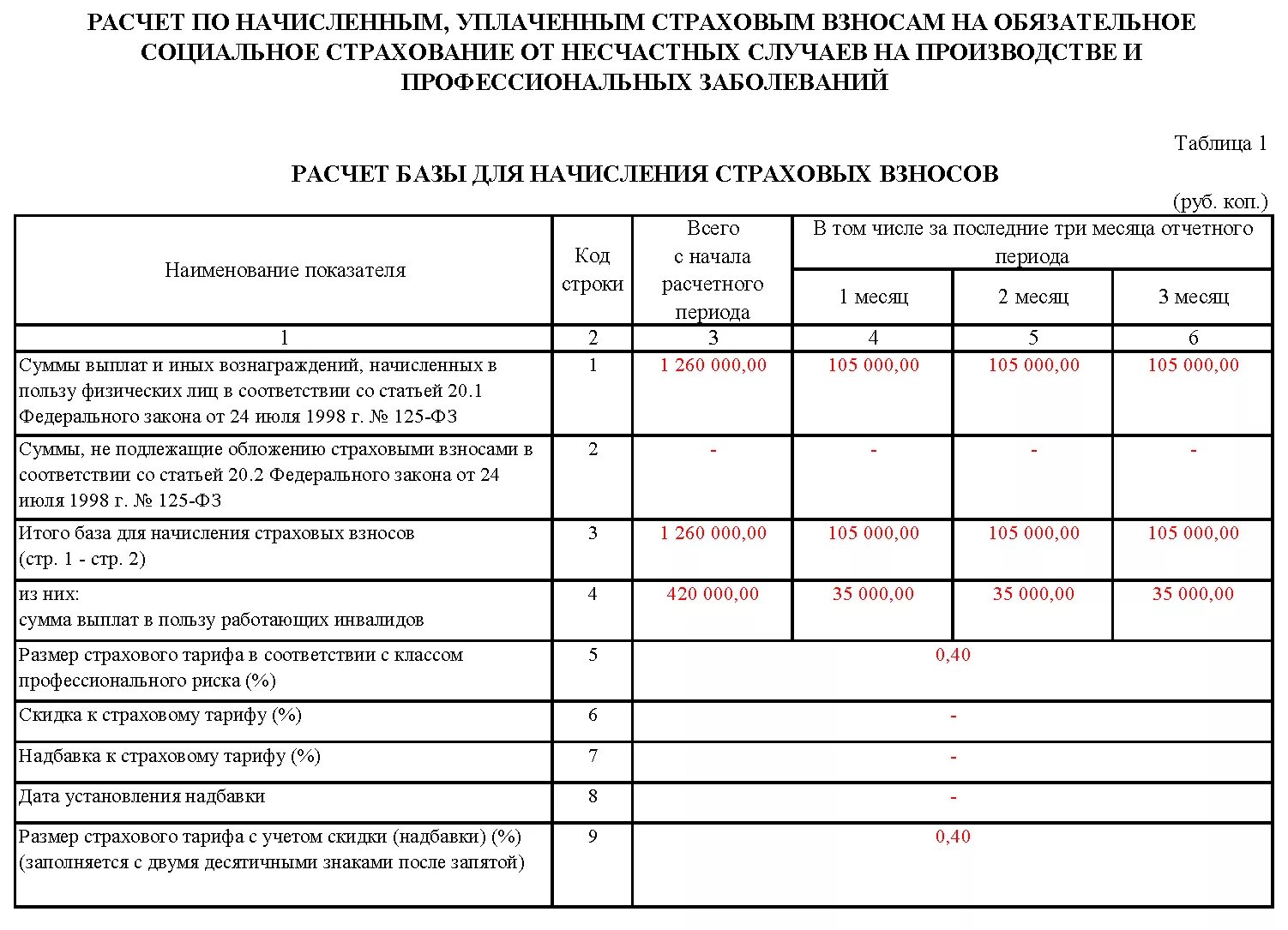 Расходы по страхованию от несчастных случаев. Страховые взносы ФСС 30,2. Форма 4-ФСС В 2022 году. Форма 4 ФСС В 2023 году. Пример исчисления страховых взносов во внебюджетные фонды..