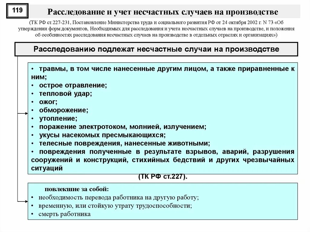 Расследование и учет несчастных случаев на производстве. Порядок расследования и учета несчастных случаев на производстве. Учет и расследования несчастного случая на производстве. Порядок расследования несчастного случая на производстве.