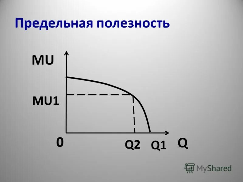 Полезность. Предельная полезность пример. Теория предельной полезности кардиналистский подход. Добавленная полезность. Добавленная полезность.