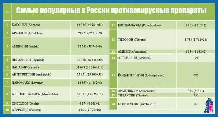 Противовирусные таблетки для детей от 1 года. Противовирусные препараты для детей от 3 лет при ОРВИ. Противовирусные препараты для детей от 3 лет эффективные при ОРВИ. Противовирусные препараты недорогие но эффективные для детей от 3 лет. Противовирусные препараты эффективные при орви список