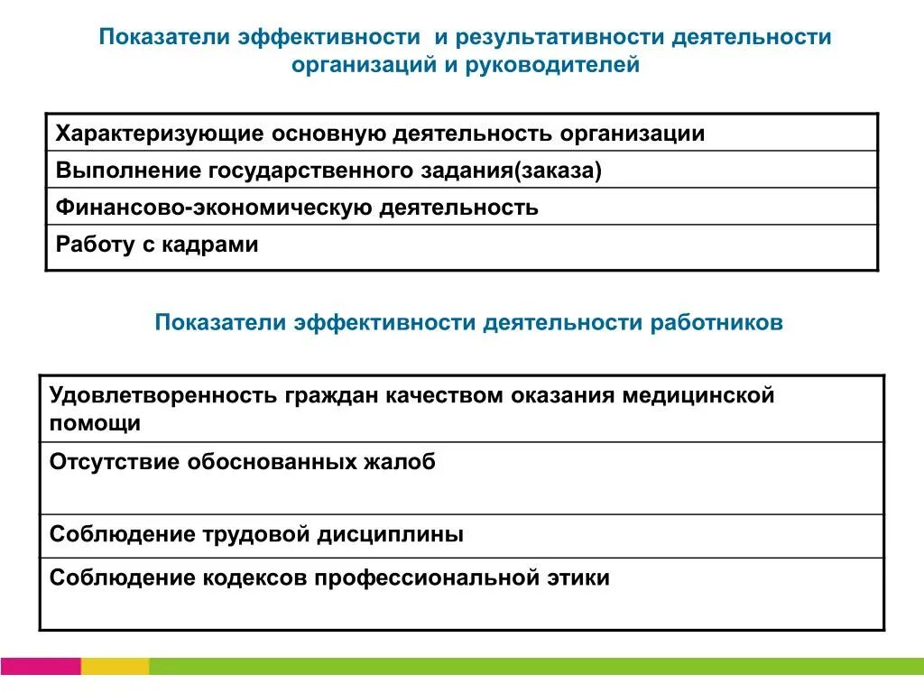 Эффективность деятельности предприятия. Показатели оценки работы руководителя. показатели эффективности деятельности руководителя учреждения. критерии эффективности деятельности руководителя. показатели эффективности работы руководителя учреждения.
