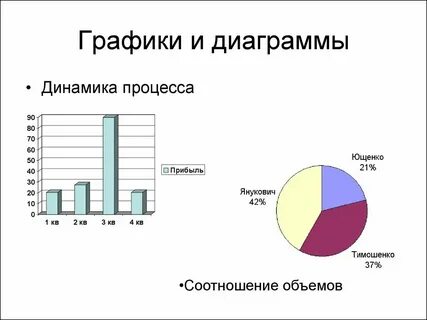Карты схемы диаграммы модели относятся