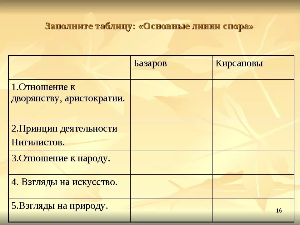 Принципы отцы и дети. Спор Базарова и Кирсанова таблица. Взгляды Базарова и Павла Кирсанова. Идеологические споры Базарова и Кирсанова таблица. Спор Базарова и Павла Петровича таблица.