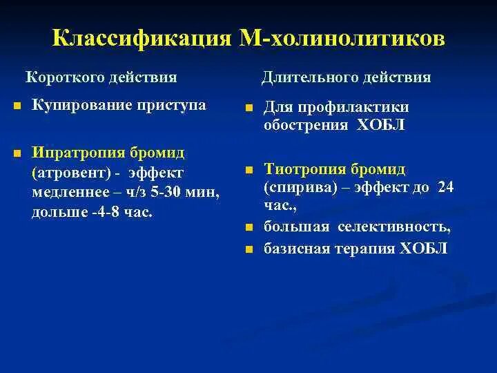 Холинолитики короткого и длительного действия. М-холиноблокаторы длительного действия. Мходинлдитик короткого действия. Антихолинергические короткого действия. В результате длительного действия