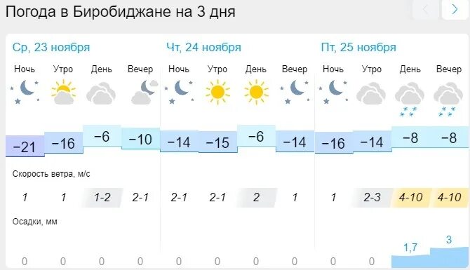 Погода 24 апреля 2024. Погода 24.02. 24 Ноября знак зодиака. Погода на 24 января 2024 года. Погода 24.02.2024.