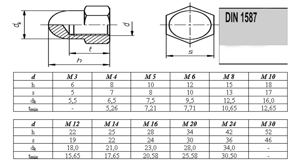 Ключ на 10 размеры. Гайка м4 колпачковая din 1587. Гайка колпачковая м10 чертеж. Гайка колпачковая м8 чертеж. Гайка колпачковая м4 din 1587 глубина резьбы.
