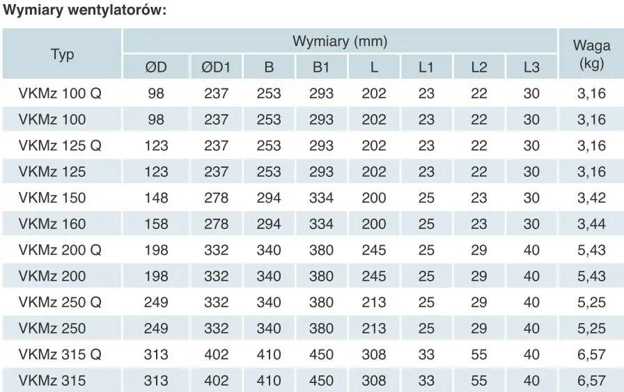 Тройник 160 100 160 воздуховод. Mmotors мм 100. Размер 100мм. Сколько весит чугунная задвижка на 200. Вес задвижки ду 100 чугунной.