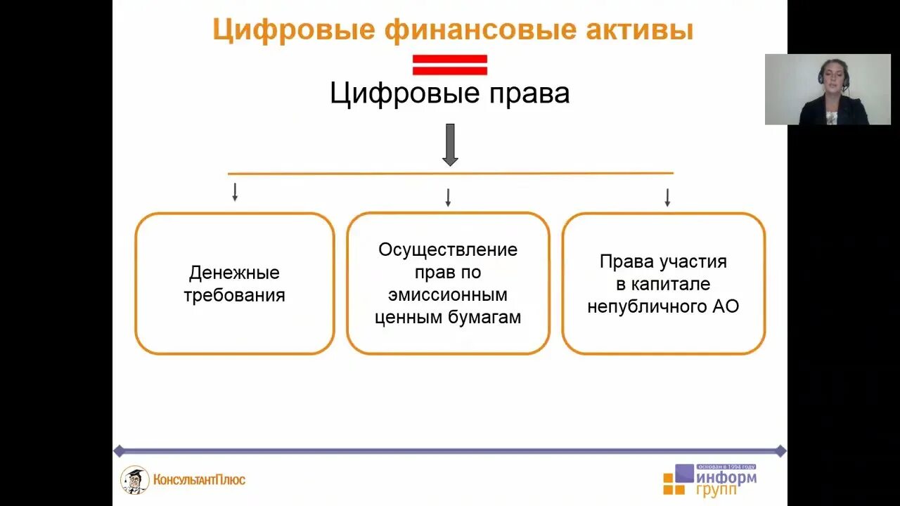 Оператор информационной системы цифровых финансовых активов. Цифровые финансовые Активы. Цифровые финансовые Активы и цифровая валюта. Цифровые финансовые Активы примеры. Типы цифровых финансовых активов.