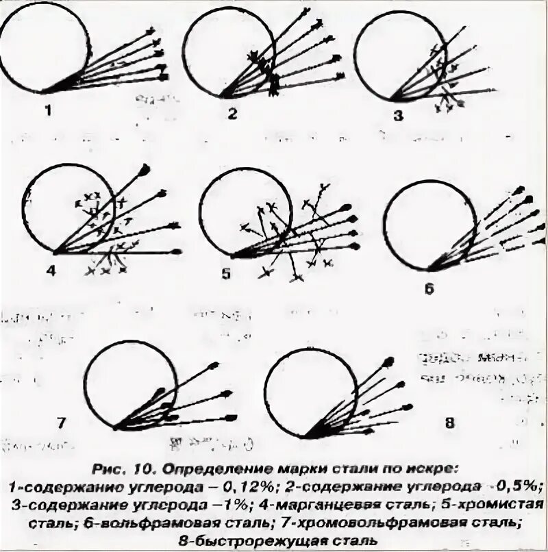Какую марку стали. Определение марки стали по искре таблица. как различать марки стали. как по искре определить марку металла. нержавеющая сталь марки по искре.