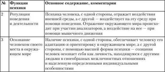 Психика и ее функции. Перечислите основные функции психики. функции психической деятельности. основные функции психики схема. функции психики в психологии.