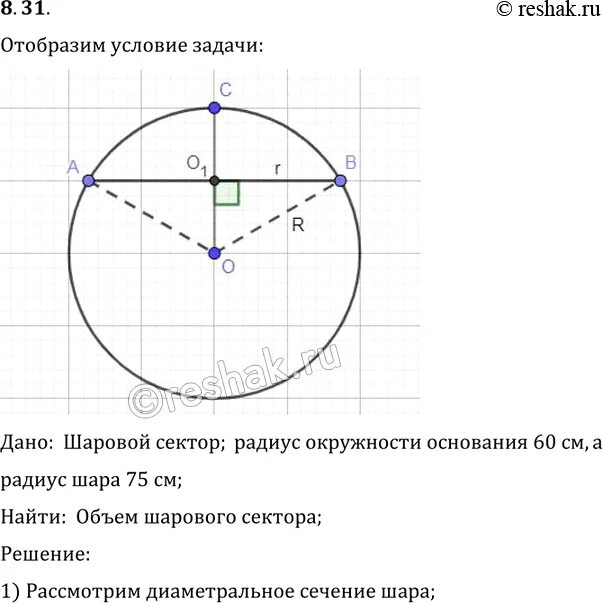 Радиус окружности и радиус шара. Шарового сектора, радиус окружности. Радиус основания шарового сектора. Что такое радиус окружности основания в шаровом секторе. Как найти радиус окружности на графике.