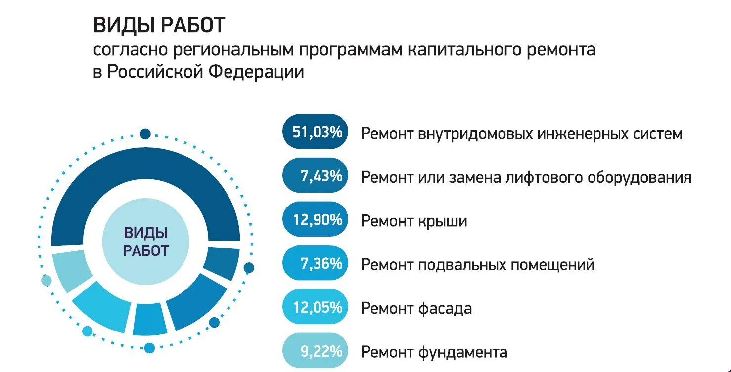 Сайт фонда капитального ремонта ленинградской области. Региональная программа капремонта. Фонд капитального ремонта. Фонд капремонта Ленинградской области. Фонд капитального ремонта МКД В ЯНАО.