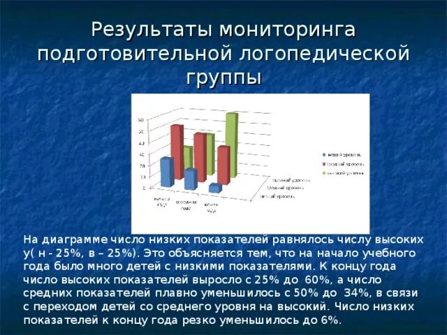 Аналитическая справка по мониторингу по областям