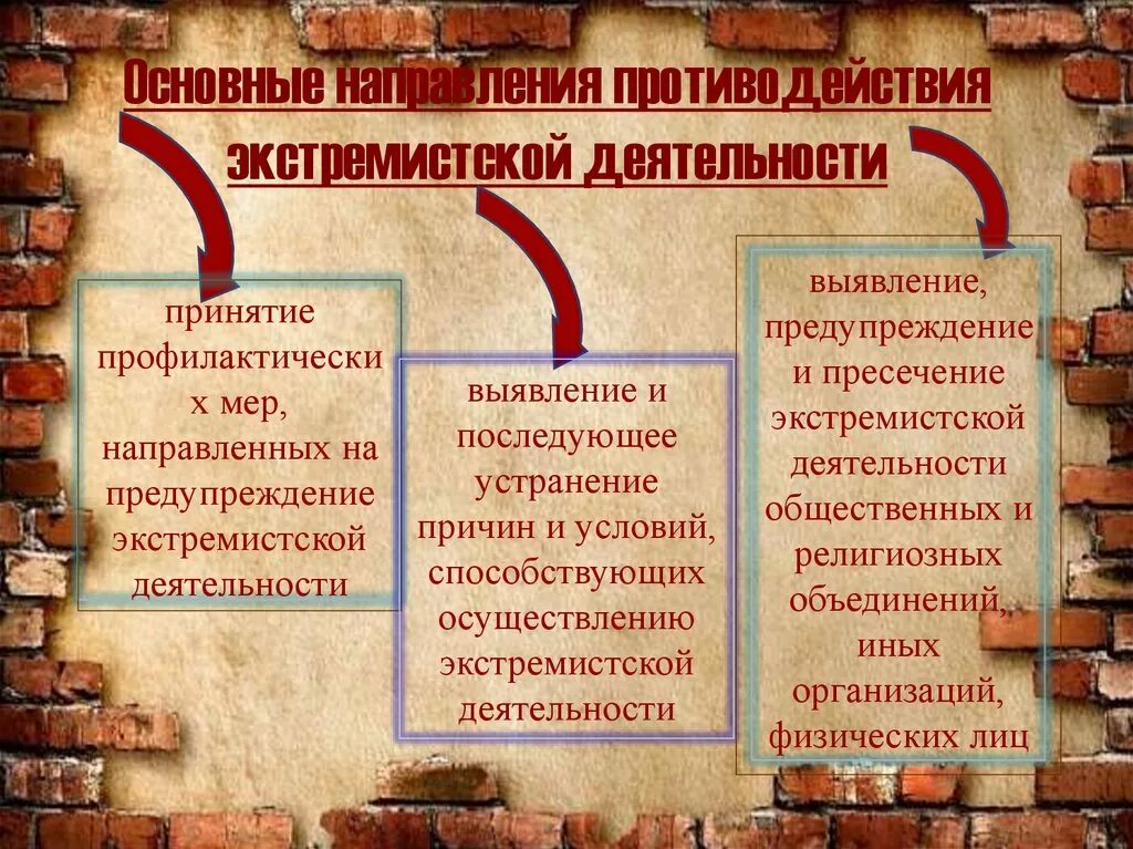 Направление противодействия экстремистской деятельности. Экстремизм схема. Виды и формы экстремистской деятельности. Основные понятия экстремизма. Классификация экстремизма виды.