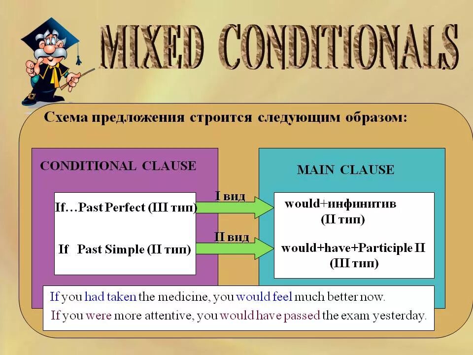 Условные предложения в английском языке с ответами. Условные предложения в английском Mixed. Mix conditionals в английском. Смешанные conditionals в английском. Смешанный Тип условных предложений в английском языке.