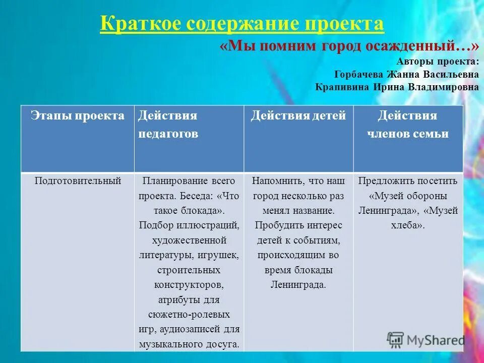 название этапов проекта. основные стадии проекта. этапы проекта. этапы проекта авторы. этапы проекта.