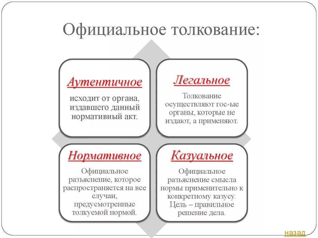 Легальное c. Официальное толкование. Аутентичный вид толкования. Нормативное и казуальное толкование. Аутентичное официальное толкование.