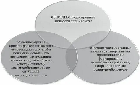 Методы обучения и развития личности