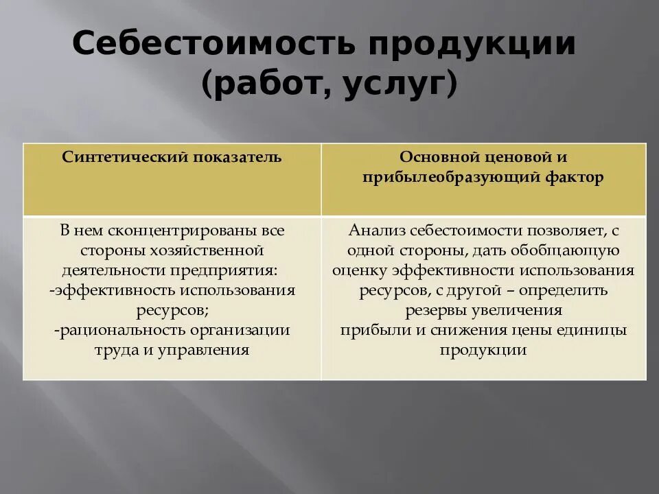 Затраты на себестоимость продукции. Себестоимость продукции работ. Способы включения затрат в себестоимость. Работ услуг включаемых в себестоимость. Издержки и себестоимость продукции.