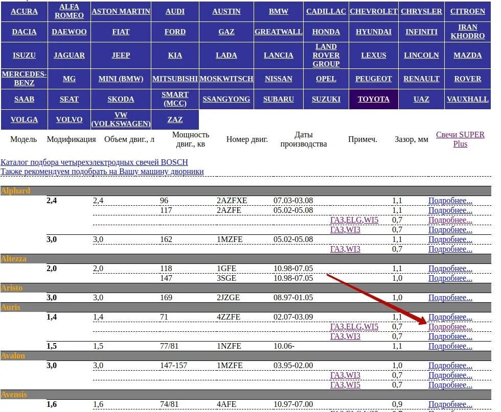Свечи по вину автомобиля. Таблица подбора свечей зажигания по марке. Таблица подбора свечей зажигания по автомобилю. Таблица подбора свечей зажигания по марке авто. Подбор свечей по параметрам.