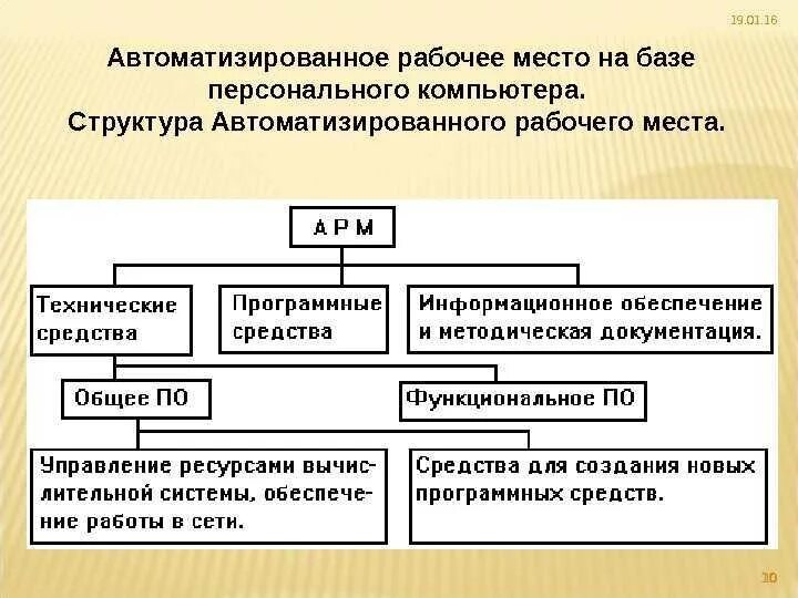 Структура арм. Автоматизированное рабочее место. Автоматизированное рабочее место сотрудника. Автоматизированное рабочее место структура. Автоматизированное рабочее место АРМ это.