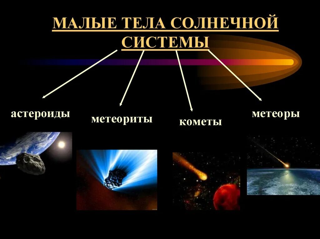 Какой космический объект называют. Малые тела солнечной системы. Малые тела солнечной системы астероиды и кометы. Назовите малые тела солнечной системы. К малым телам солнечной системы относятся звезды кометы астероиды.