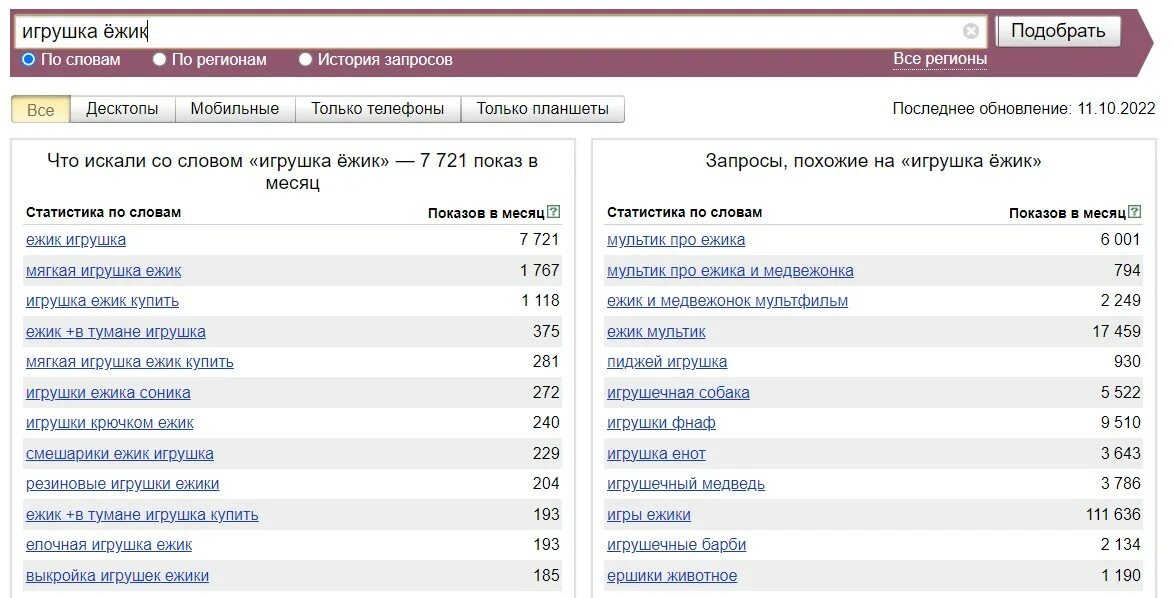 метод ключевых слов примеры. что такоеклбчевые слова. ключевые слова примеры. что такое ключевые слова в русском языке. 2 ключевые слова текста.