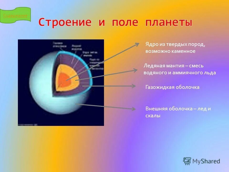 Каково строение нашей планеты какие химические элементы. Строение планет. Строение планет гигантов. Особенности внутреннего строения планет гигантов. Строение урана Планета.