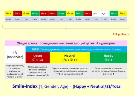 Время рн