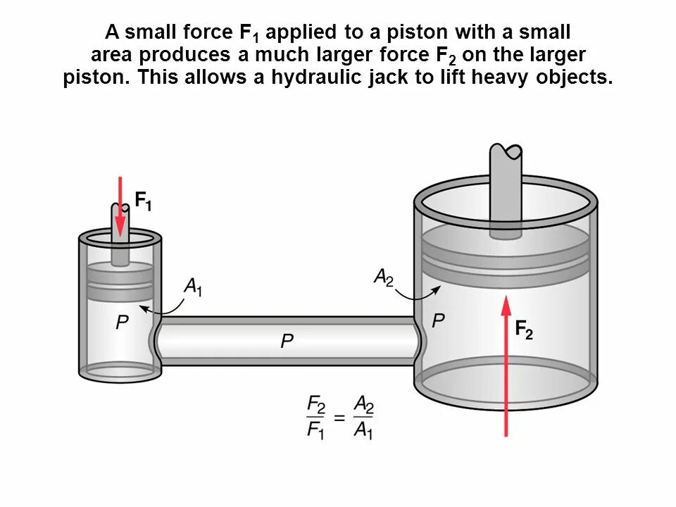 Паскаль физик поршень. Паскаль физика схема. Pascal Law cylinder. Эффект Паскаля.