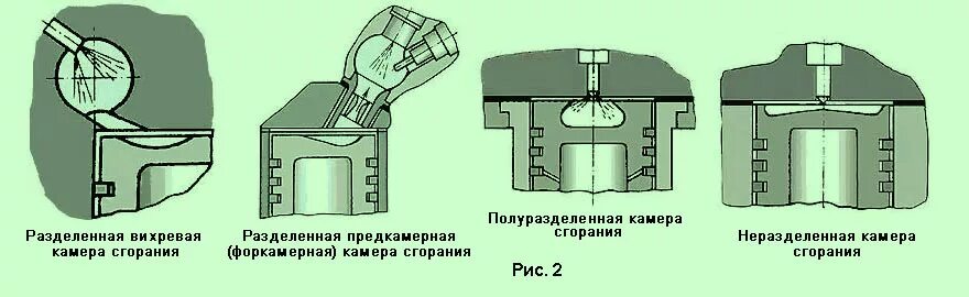 Типы камер сгорания дизельных двигателей. Форма камеры сгорания КАМАЗ 740. Вихревая камера сгорания дизеля. Типы камер сгорания дизельных.