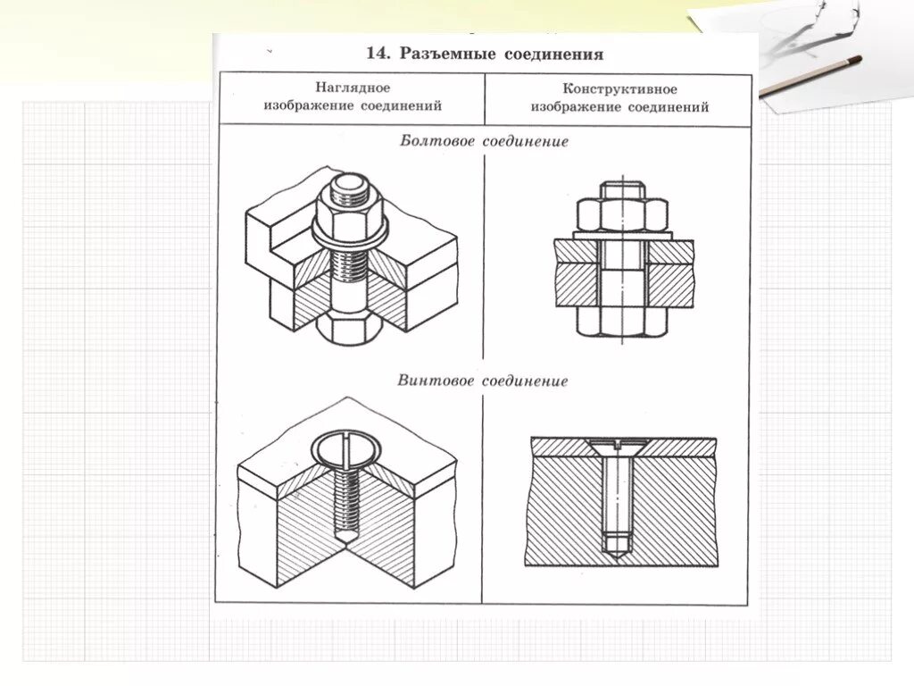 Простейшая форма соединения. Разъемные соединения деталей чертеж. Разъемные и неразъемные соединения чертеж. Разъемные и не разъëмные соединения. Разъемные резьбовые соединения схема.