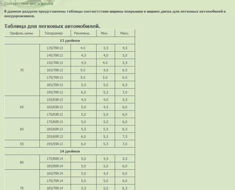 Таблица ширины диска и резины