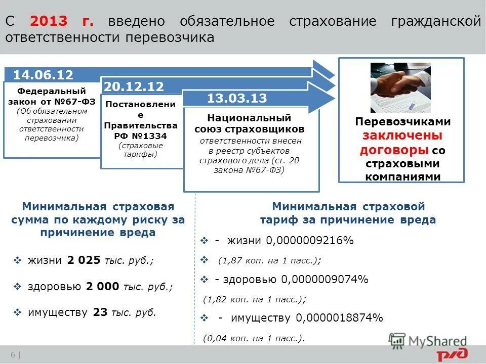 Страхование ответственности владельцев опасных объектов. 67 фз об обязательном страховании гражданской. 67 фз об обязательном страховании гражданской. Фз страхование ответственности перевозчика. Порядок страхования транспортных средств.