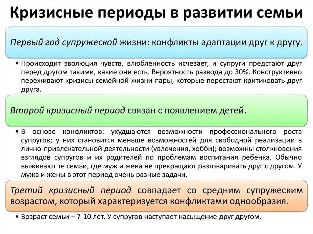 Кризисные периоды в жизни. Кризисные периоды семьи. Кризисные этапы развития семьи. Кризисные периоды в развитии семейных отношений.. Этапы кризисных периодов в семье.