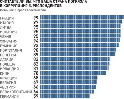 Коррупция по странам 2023