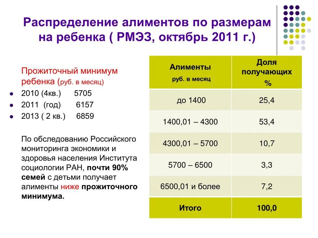 Алименты в россии 2024. Минимальная сумма выплаты алиментов на ребенка. Какая минимальная сумма алиментов. Минимальный размер алиментов на ребенка. Минимальный платеж алиментов.