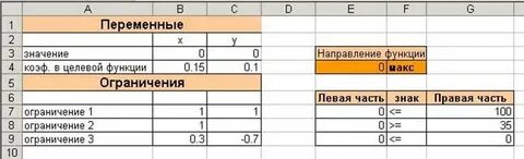 Возможности системы электронных таблиц для анализа