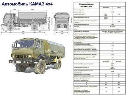 Техническая характеристика грузового автомобиля