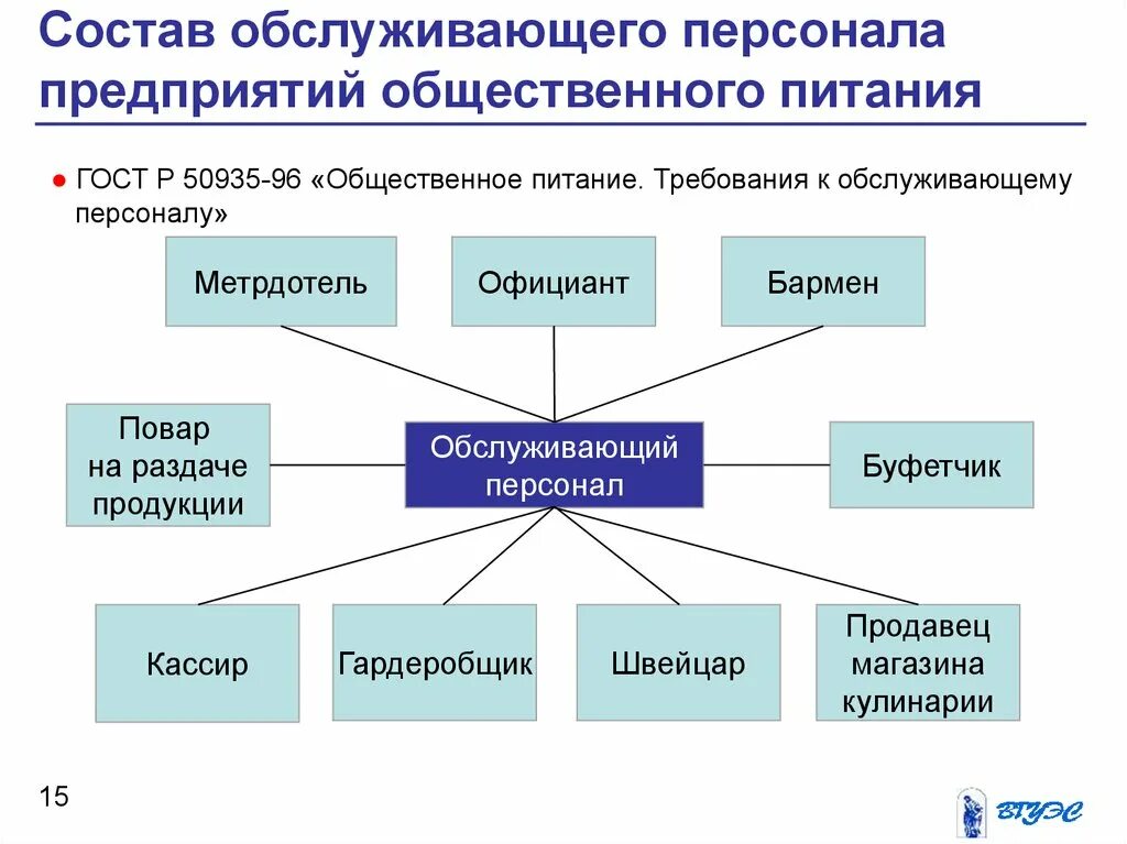 Основной персонал организации это