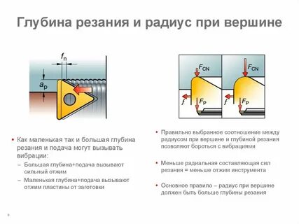 Радиус пластины