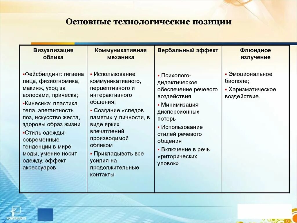 Технологическая позиция. Технологическая позиция это. Какие процессы называются технологическими. Технологическая позиция это. Технологическая позиция это.